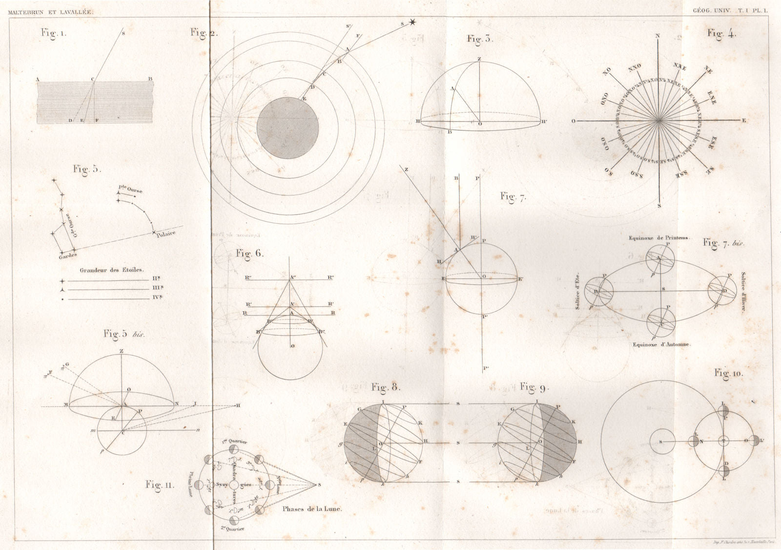 ASTRONOMY. Compas points Equinox. Mathematics 1855 old antique print picture